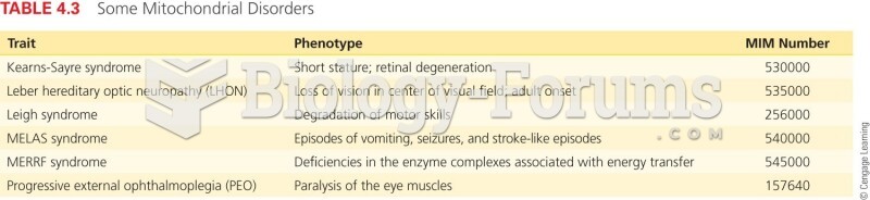 Some Mitochondrial Disorders