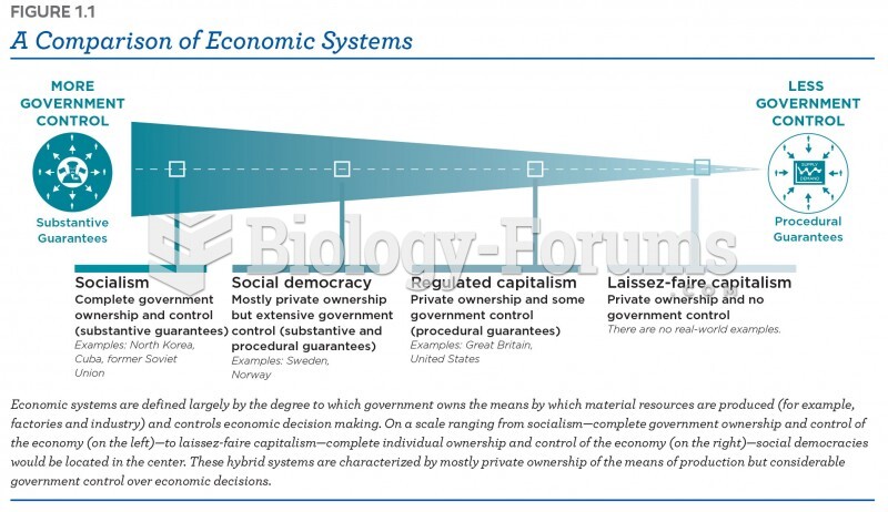 A Comparison of Economic Systems