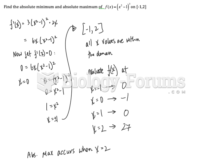 Calculus help: Find the absolute minimum and absolute maximum f(x) = (x2 —1) on [-1.2]