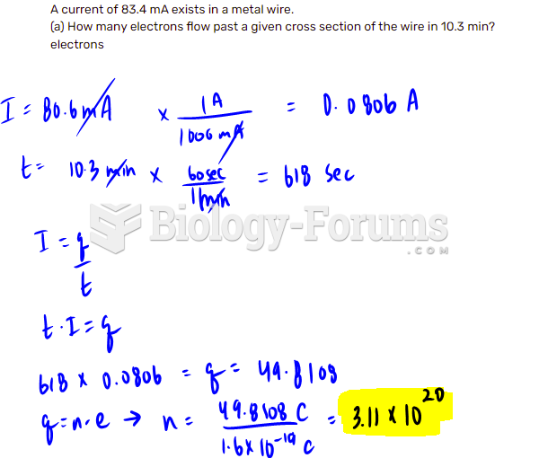 How many electrons flow past a given cross section of the wire in 10.3 min? electrons