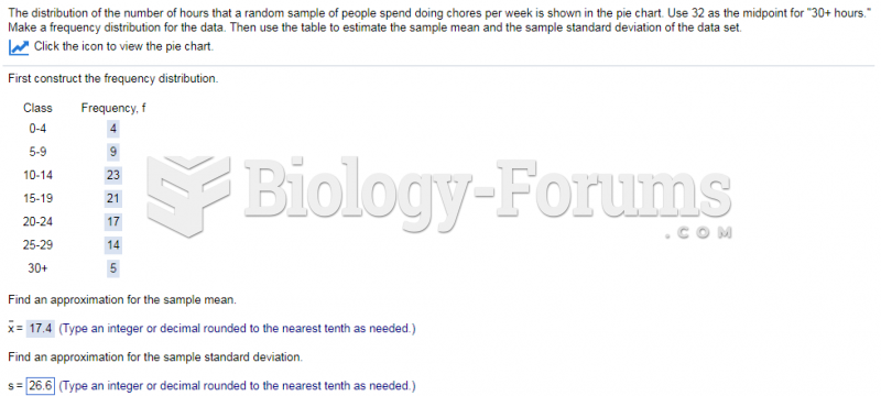 The distribution of the number of hours that a random sample of people spend doing chores per ...