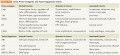 Some Proto-oncogenes and Tumor-Suppressor Genes