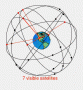 Trilateration GPS