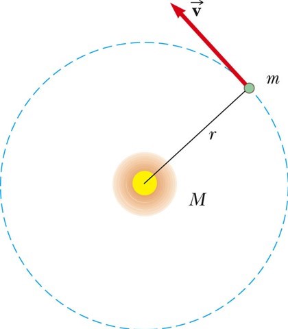 Energy in a Circular Orbit