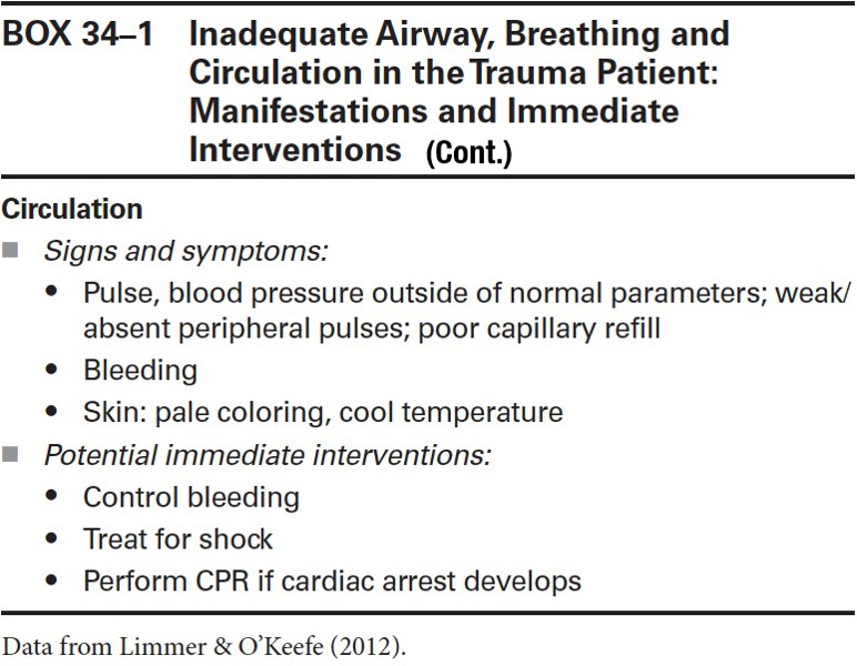 Inadequate Airway, Breathing and Circulation in the Trauma Patient (Part 3)
