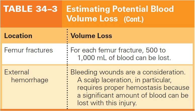 Estimating Potential Blood Volume Loss (Part 2)