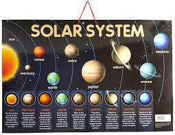 Solar System