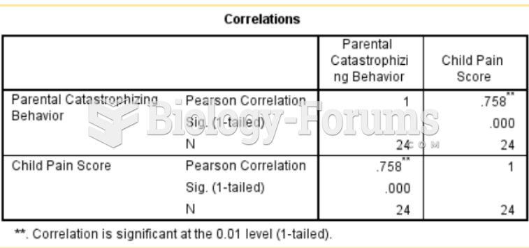 SPSS TABLE TO APA FORMAT