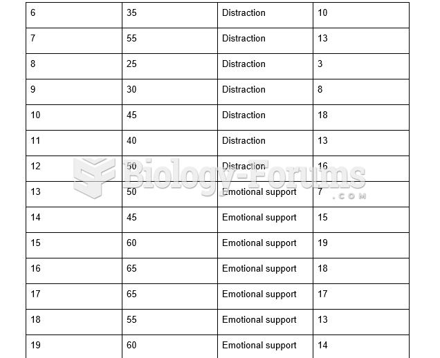 Table - Correlation Analysis