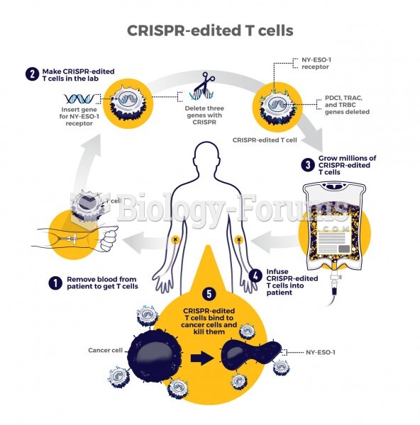 CRISPR T-Cell Editing