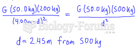 Gravitational Force Due to a Distribution of Mass problem 2