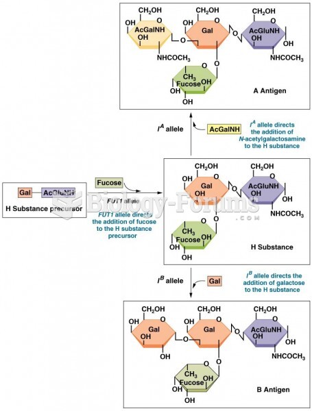 The biochemical basis of the ABO blood groups