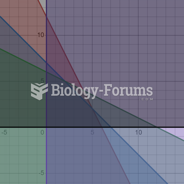 Trouble finding the overlapped region