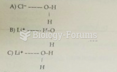 When lithium chloride, LiCl, dissolves in water, which of the following is forme