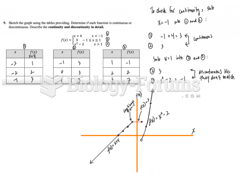 Sketch the graph using the tables providing. Determine if each function is continuous or ...