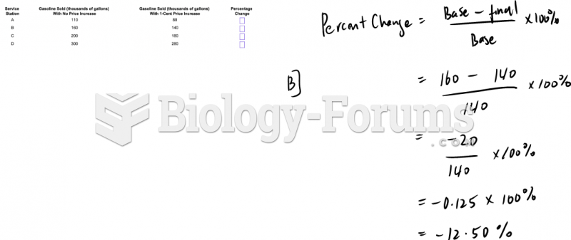 Economics question