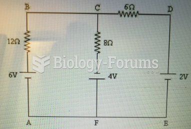 Identify the junction nodes in the circuit shown in Figure 21-1.