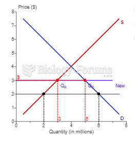 Suppose a country imports televisions. The country's supply and  demand curves are shown in ...