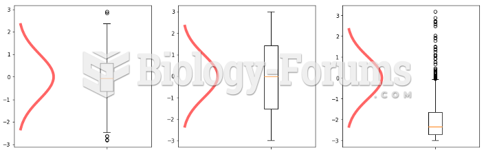 Histograms - Analysis and Data