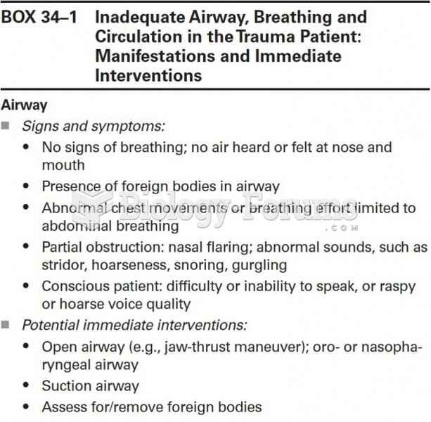 Inadequate Airway, Breathing and Circulation in the Trauma Patient (Part 1)