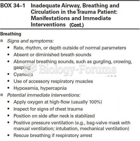 Inadequate Airway, Breathing and Circulation in the Trauma Patient (Part 2)