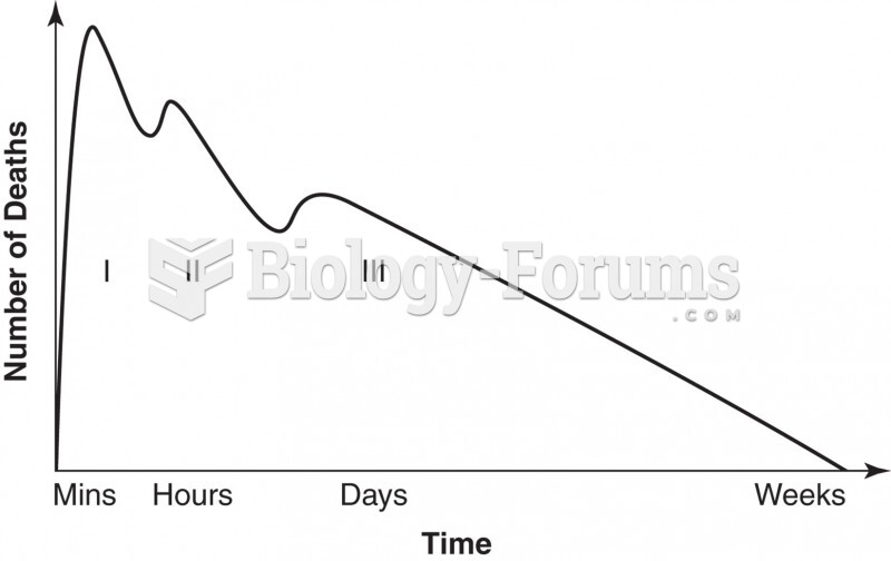 Trimodal distribution of trauma deaths