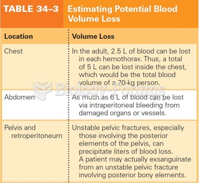 Estimating Potential Blood Volume Loss (Part 1)