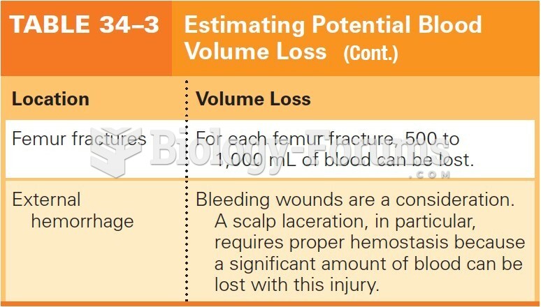 Estimating Potential Blood Volume Loss (Part 2)