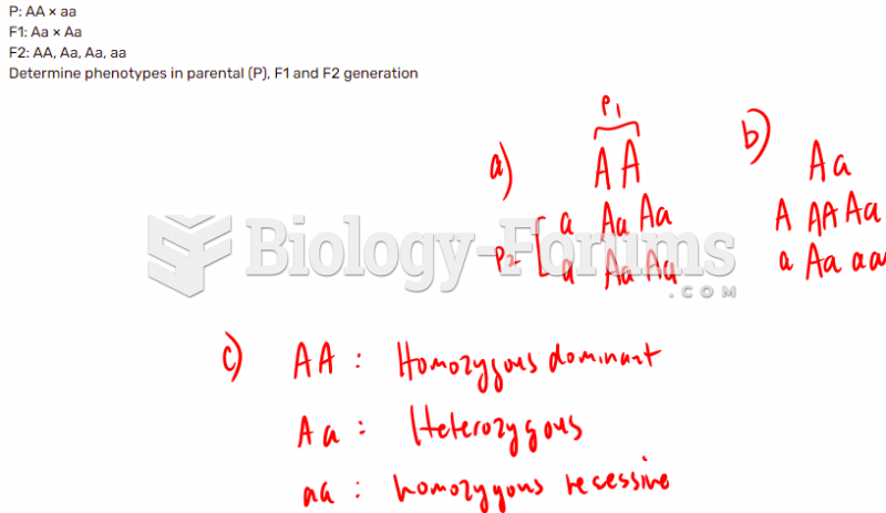 Phenotypes in P, F1 and F2 generation