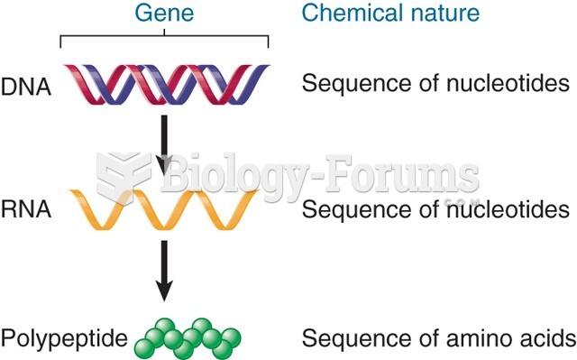 A gene encodes an RNA, which can encode a polypeptide.