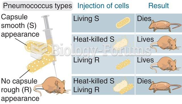 Neither heat-killed S-type nor live R-type bacteria can kill mice, but simultaneous injection of bot