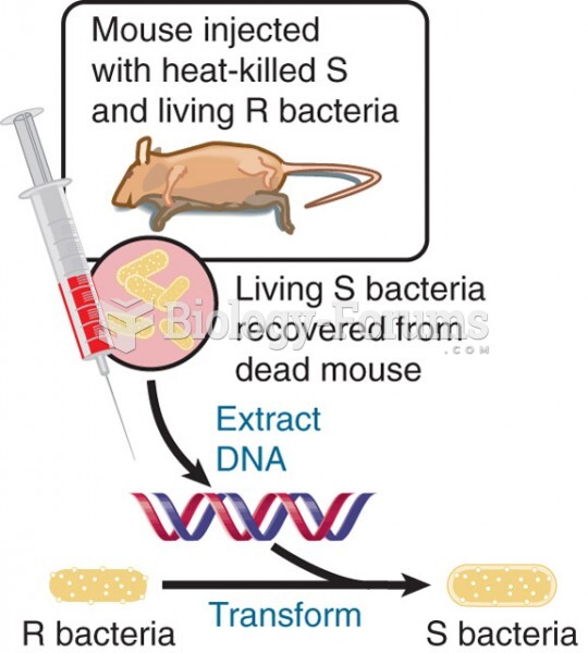 The DNA of S-type bacteria can transform R-type bacteria into the same S type.