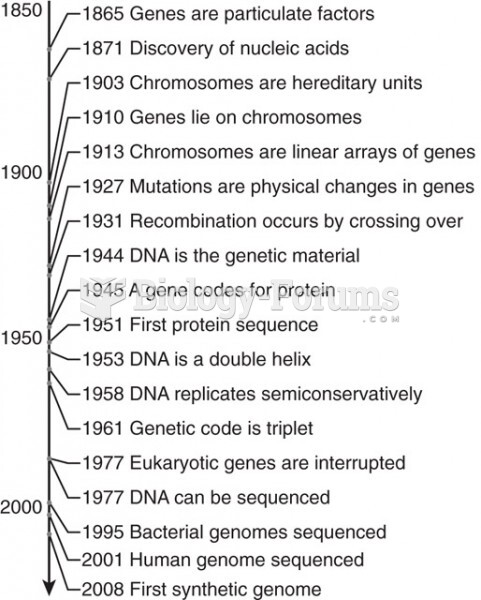 A brief history of genetics.