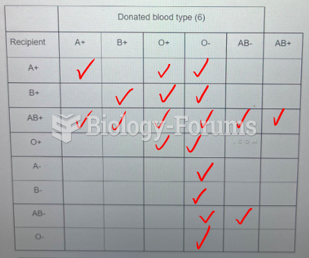 Blood types and donor