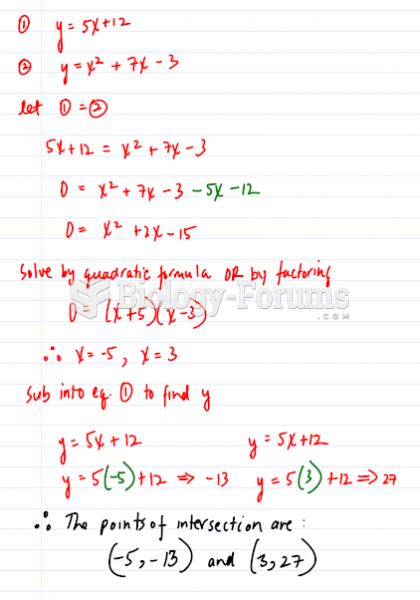 The line with the equation y=5x+12 intersects the parabola with equation y=xsqared+7x-3 at the ...