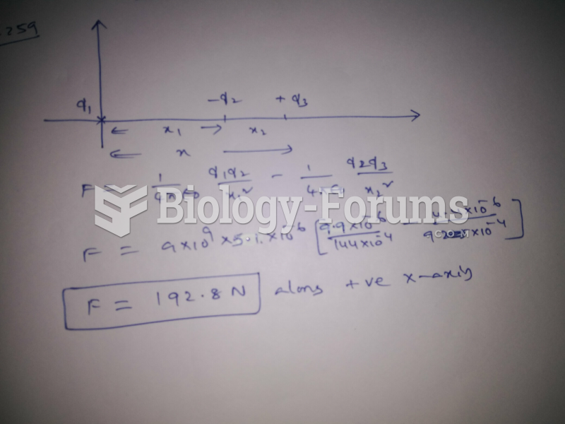 Three point charges lie on the x x  axis. Charge 1 (+9.9 μC μ C ) is at the origin, ...