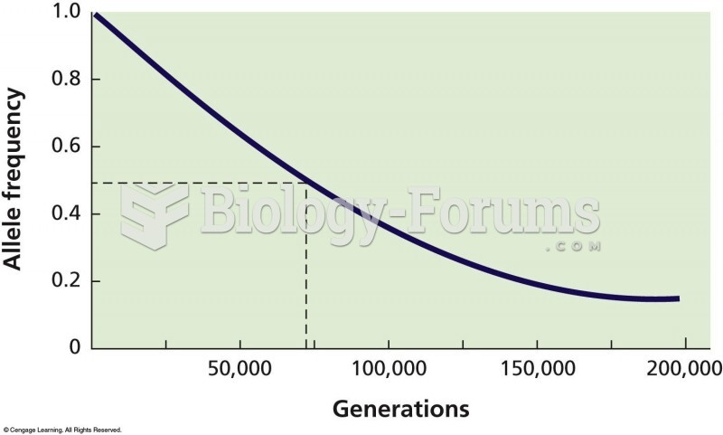 The rate of replacement of a recessive allele d by the dominant allele D by mutation alone. Even tho