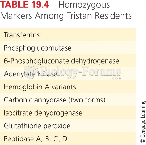 Homozygous Markers Among Tristan Residents
