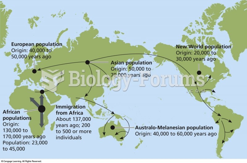 The origin and spread of modern H. sapiens, reconstructed from genetic and fossil evidence.