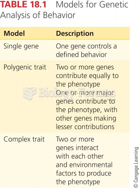 Models for Genetic Analysis of Behavior