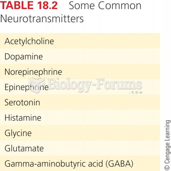 Common Neurotransmitters 