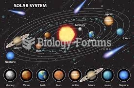 Solar system