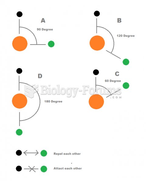 Resultant Force