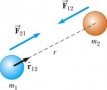 Newton’s Law of Universal Gravitation