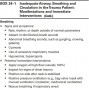 Inadequate Airway, Breathing and Circulation in the Trauma Patient (Part 2)