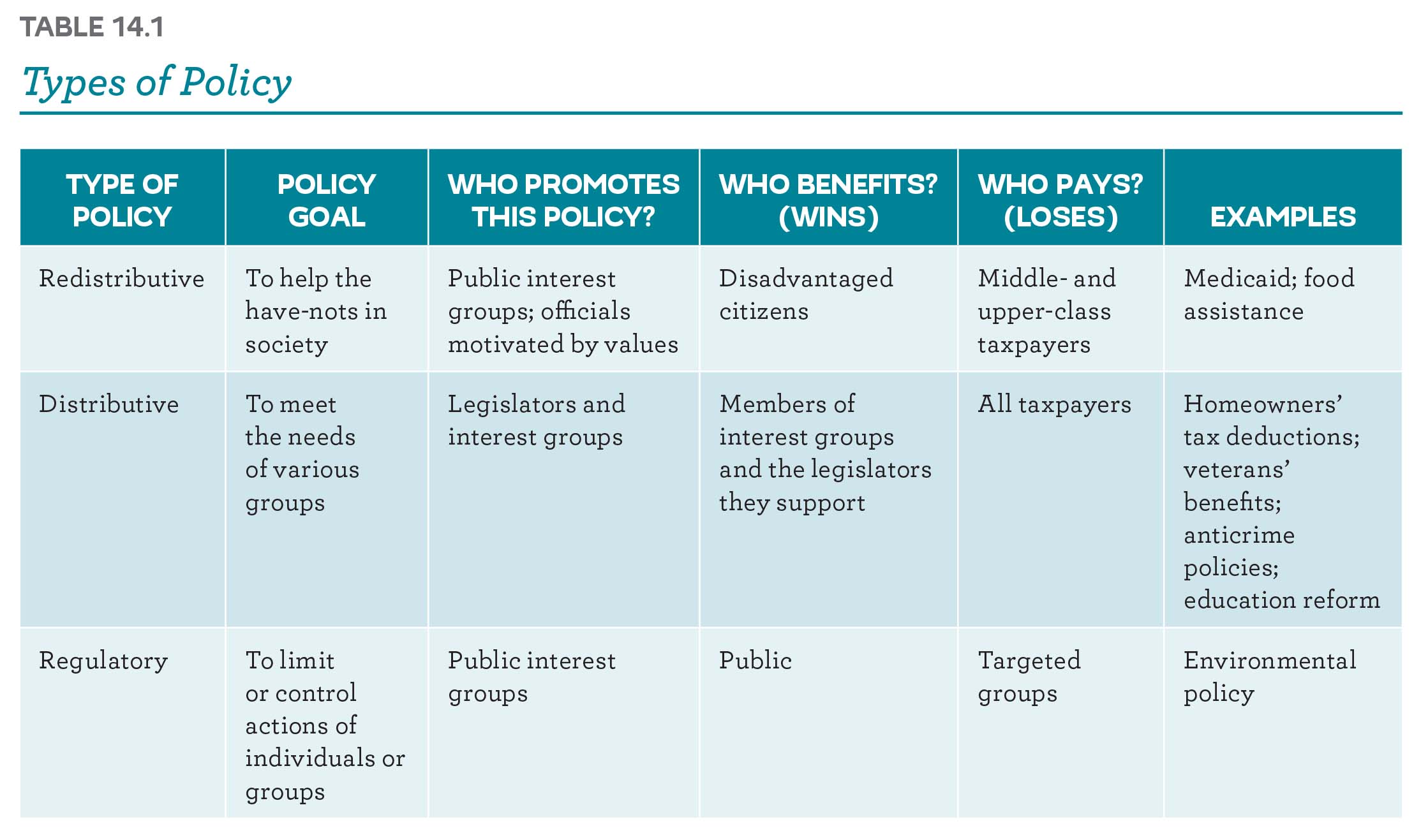 Types of policy