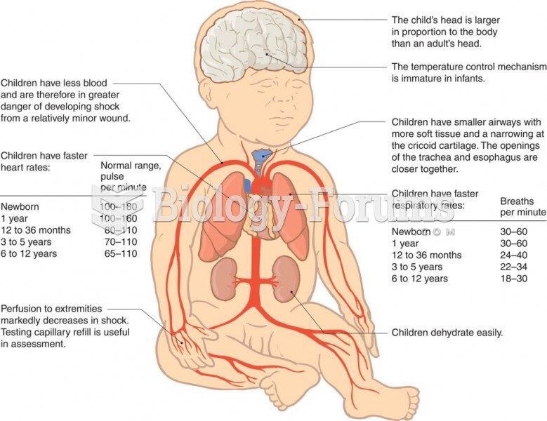 Anatomic and Physiologic Considerations with Infant and Child Patients