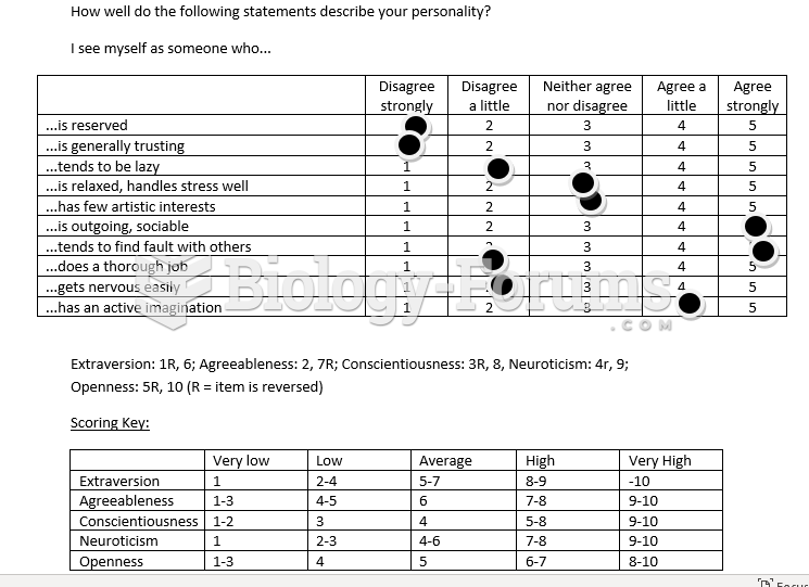 Personality Profile