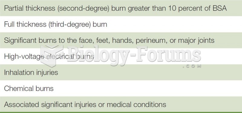 Injuries That Benefit from Burn Center Care
