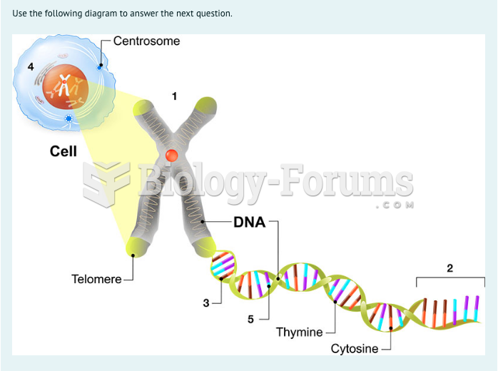 BIOLOGY GENE DESCRIPTION FOR ASSIGNEMNT